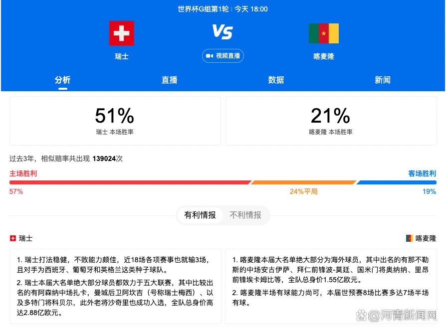 2022年夏天，哈维-西蒙斯因缺少比赛时间以0转会费离队加盟埃因霍温，当赛季球员在埃因霍温出场49次，打入19球并有9次助攻。